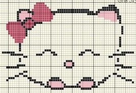 grilles gratuites kitty chat